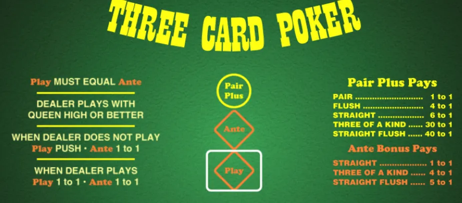 How to Play Live Three Card Poker Rules, Strategy & Payouts Explained
